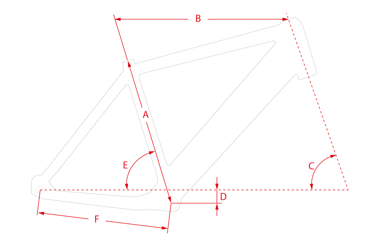 OVERVIEW OF FRAME GEOMETRY